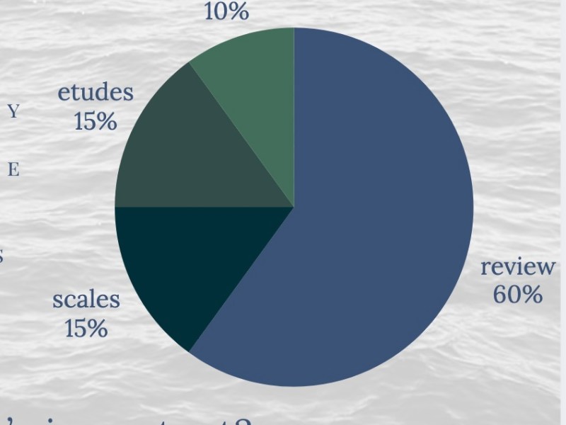 Review and Memorization